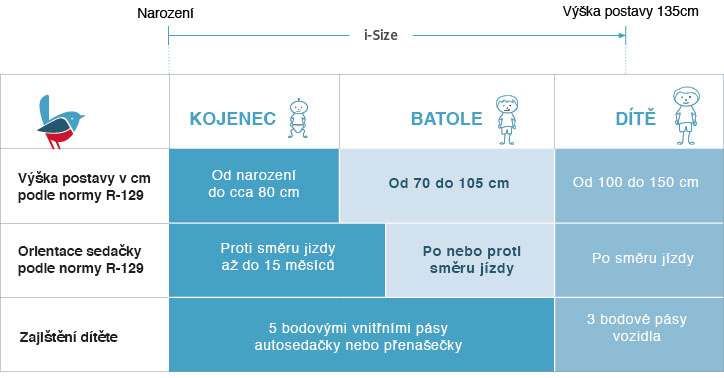 AVOVA Safetycenter table en 2